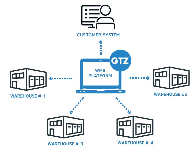 WMS-diagram WMS-diagram